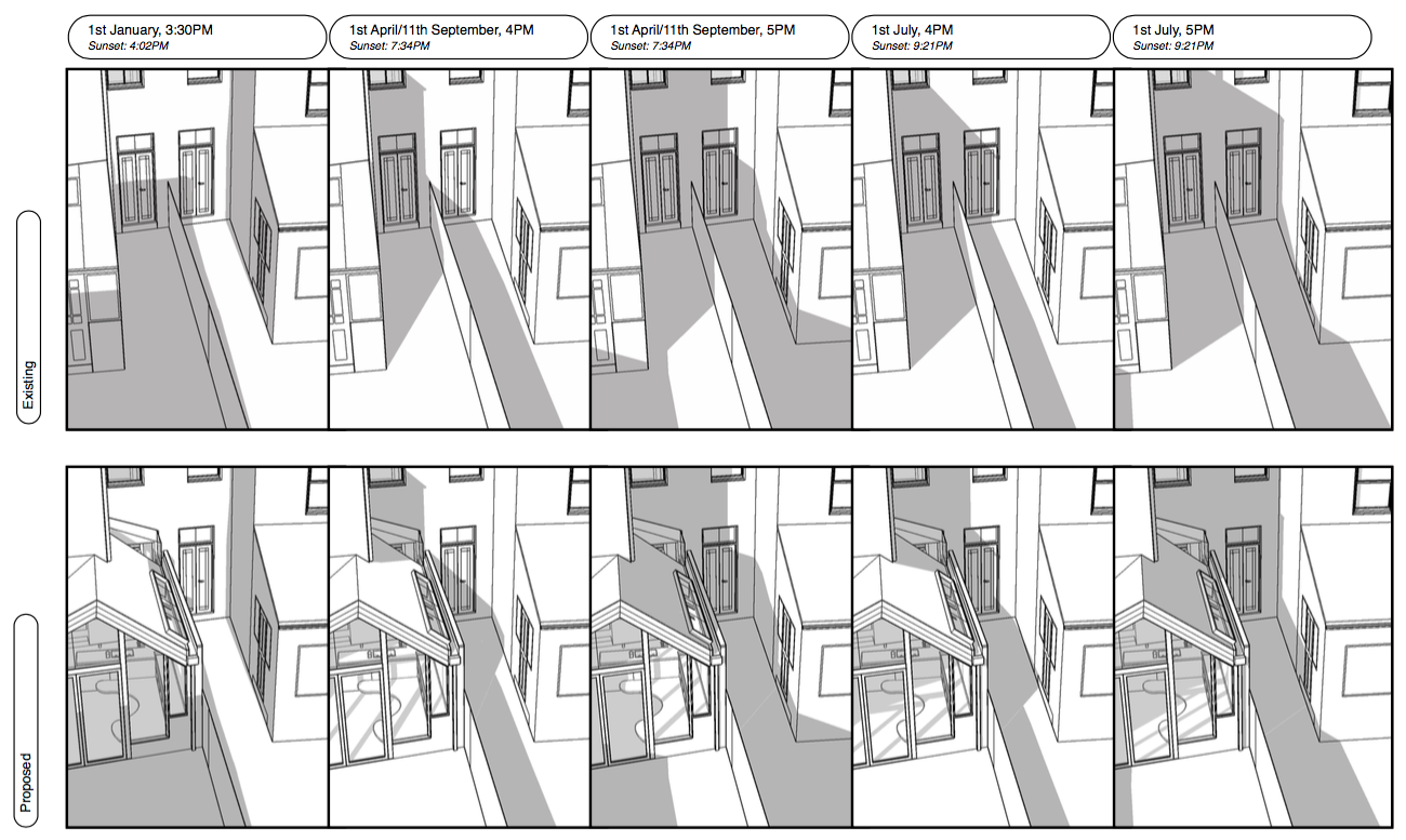 Comparison of existing vs. proposed garden sunlight and shadow patterns throughout the year.