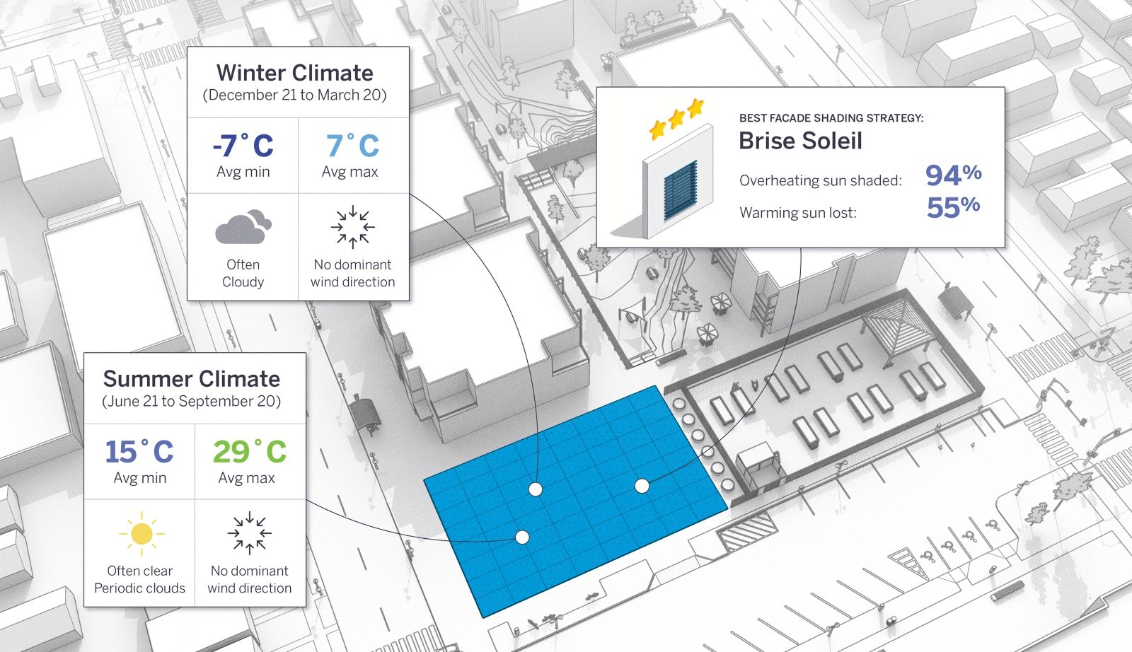 UI showing PreDesign climate insights