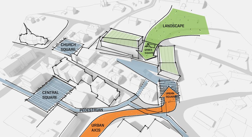 Urban planning diagram showing a landscape, green square, urban square, central square, church square, pedestrian and urban axis.