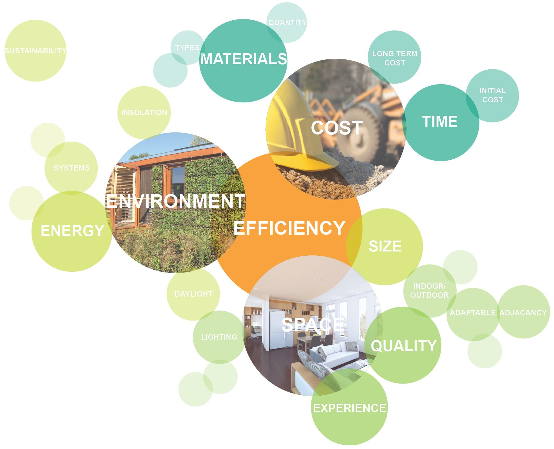 Sefaira to calculate the annual energy consumption
