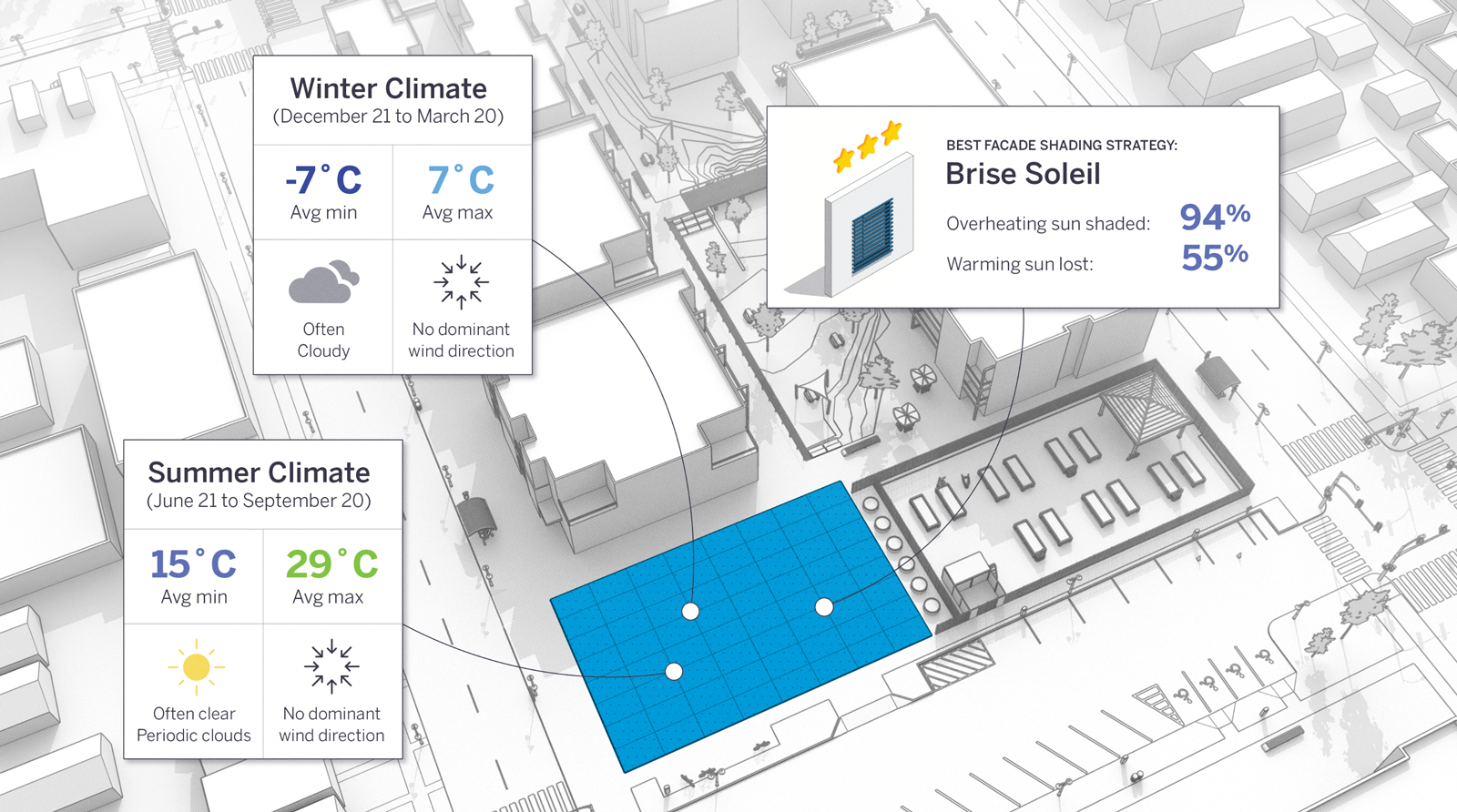 PreDesign: Sunny with a chance of better design