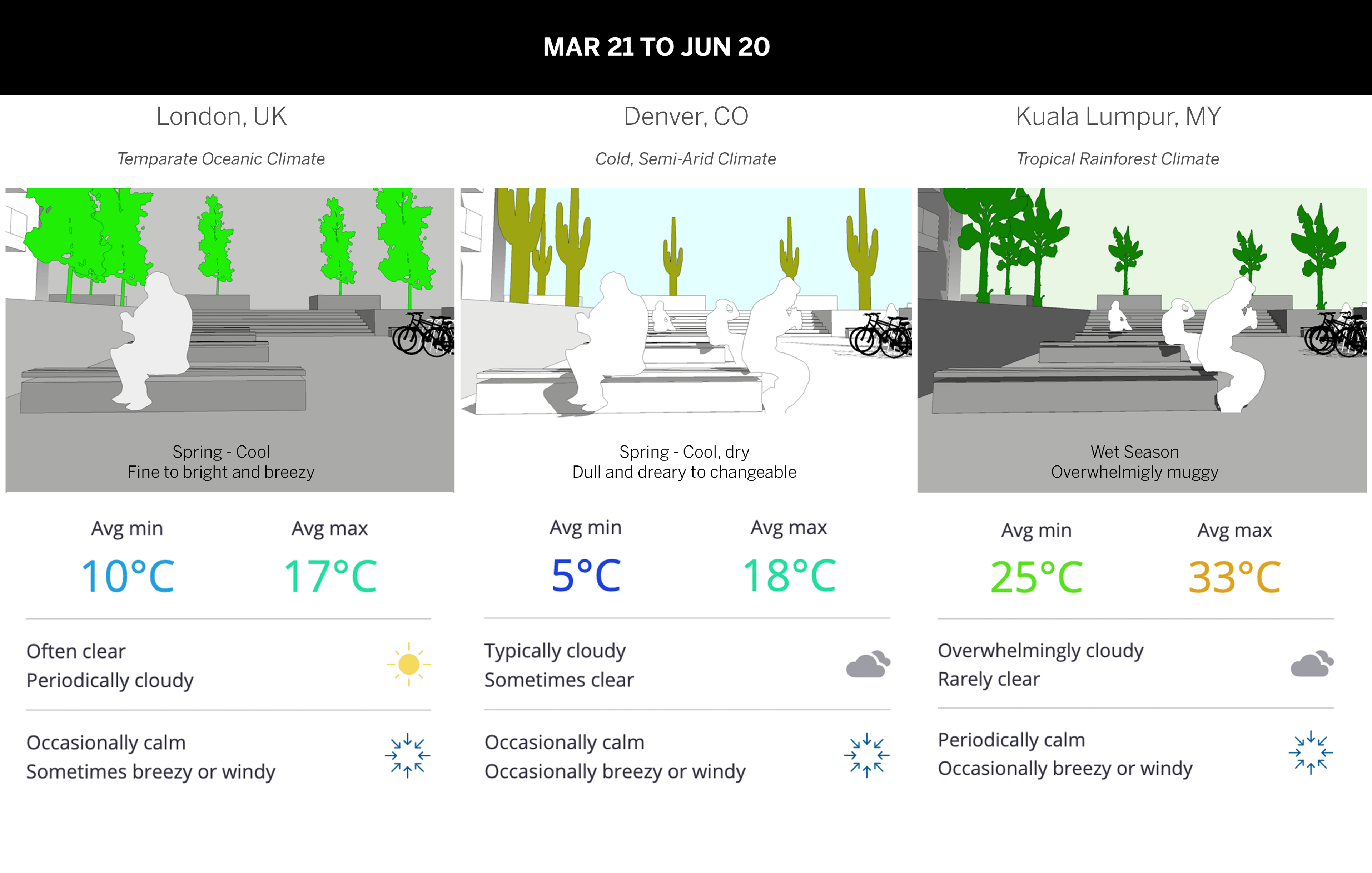 Valuable climate insights