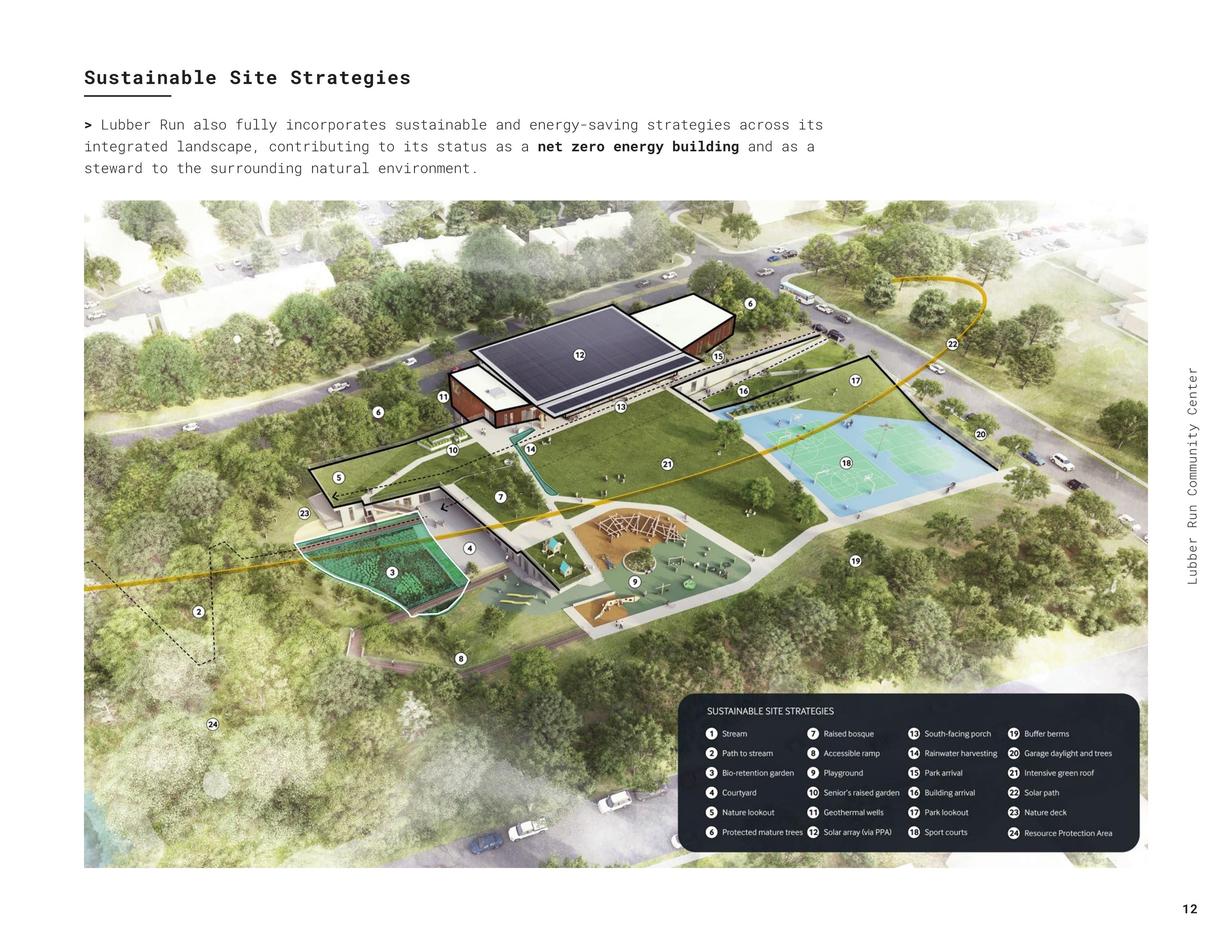 Image of the Lubber Run Community Center Diagram highlighting sustainable site strategies
