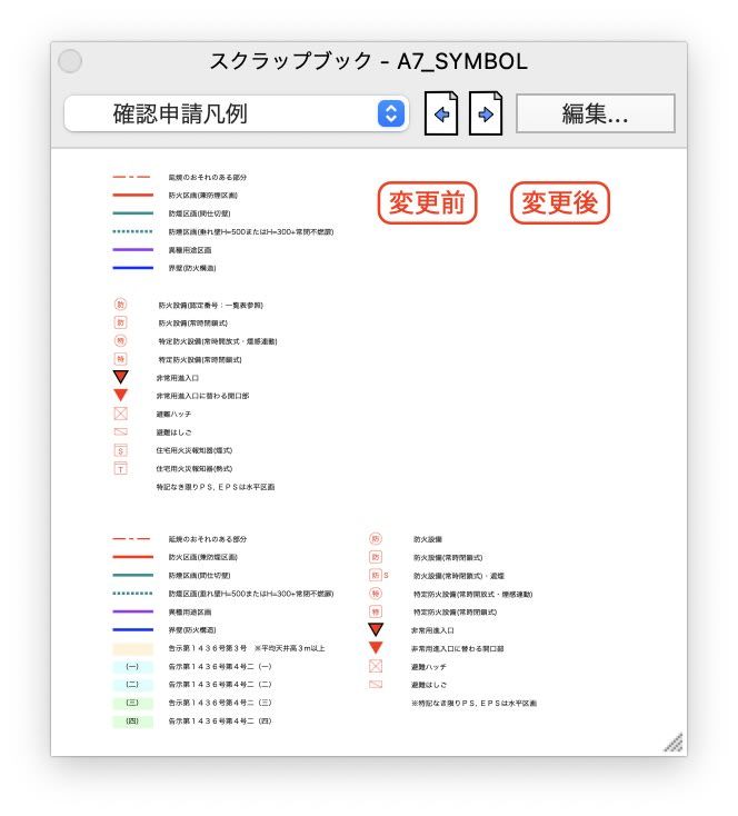 A diagram showing a list of symbols and their meanings, labeled Example of Confirmation Application.