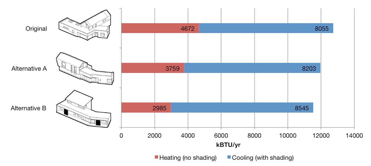 Comparing heating and cooling loads across design options