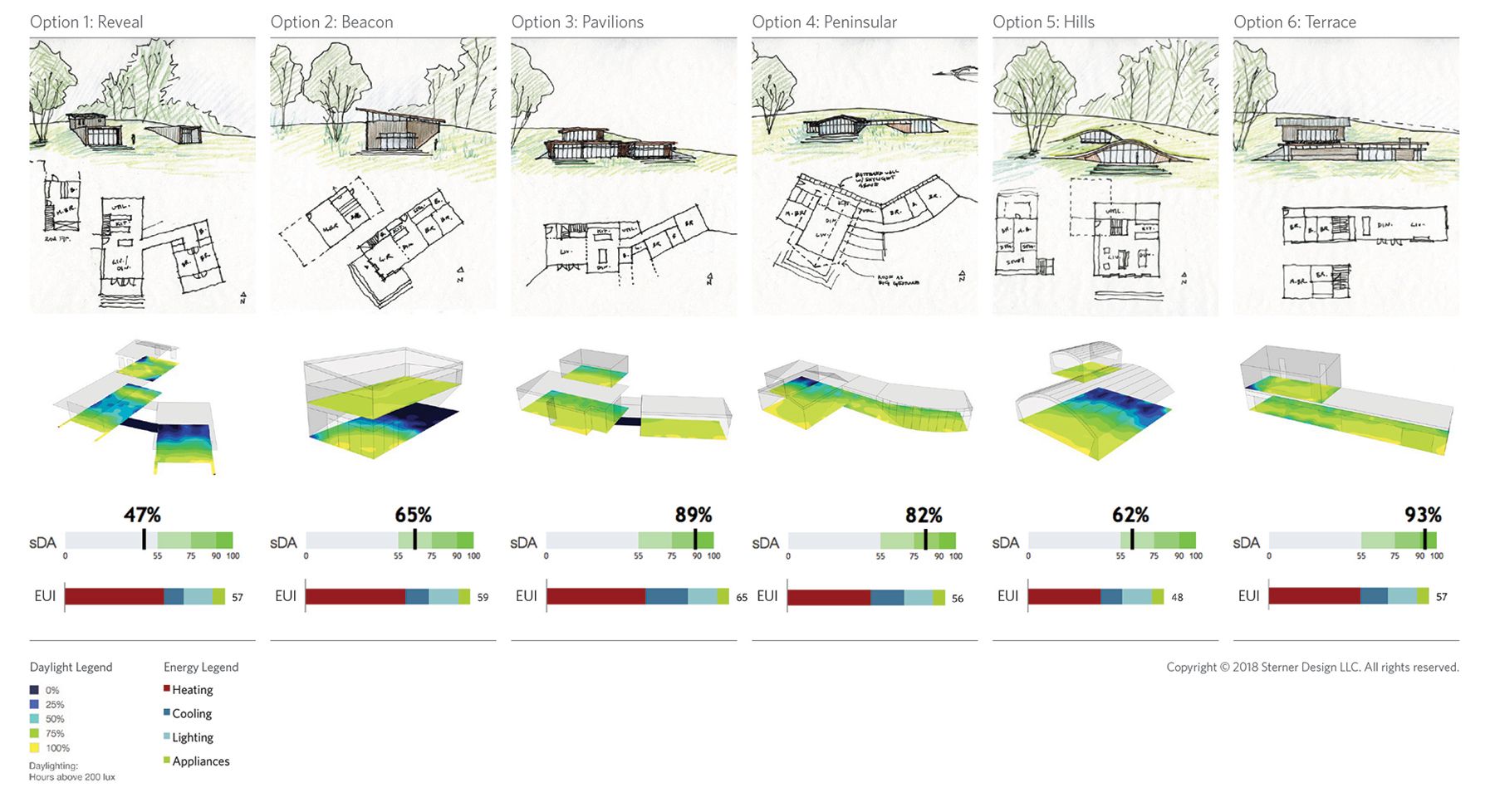 modeled in SketchUp and analyzed in Sefaira Daylight Analysis plugin