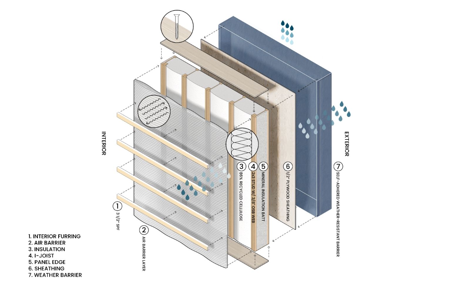 B. PUBLIC Prefab panel composition.