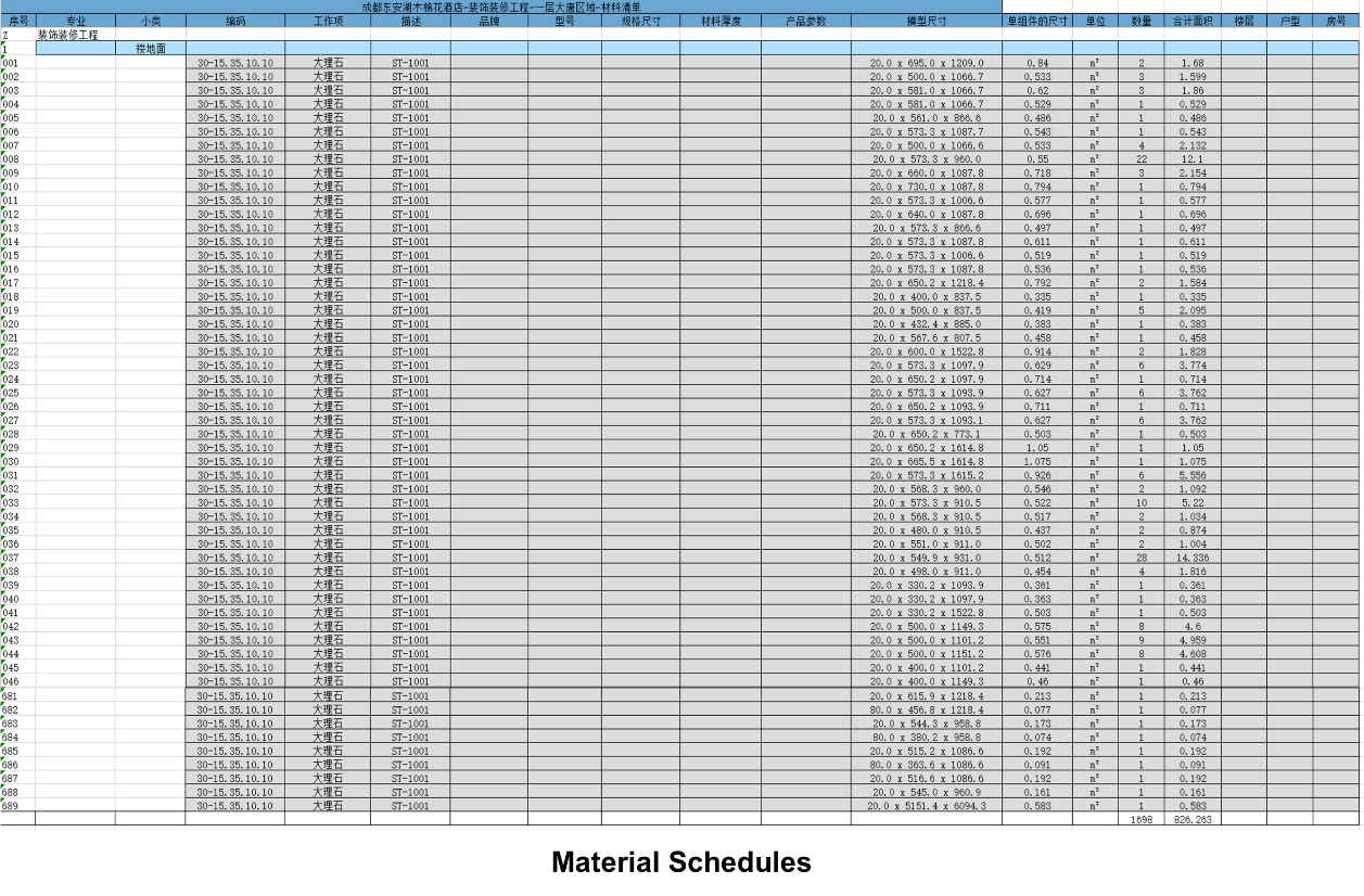 Material schedules