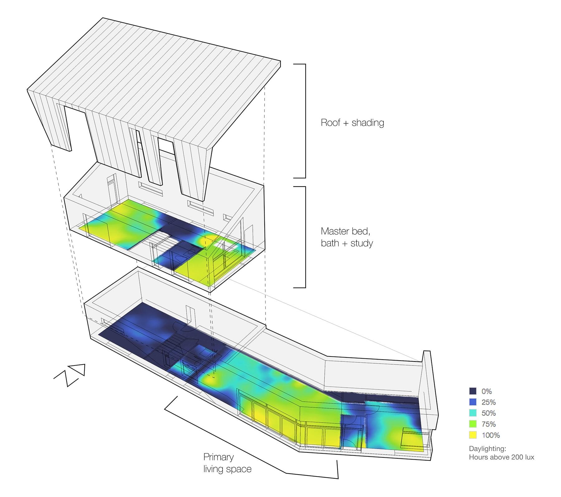 画像は、Sefaira を使用した住宅の昼光分析を示しています