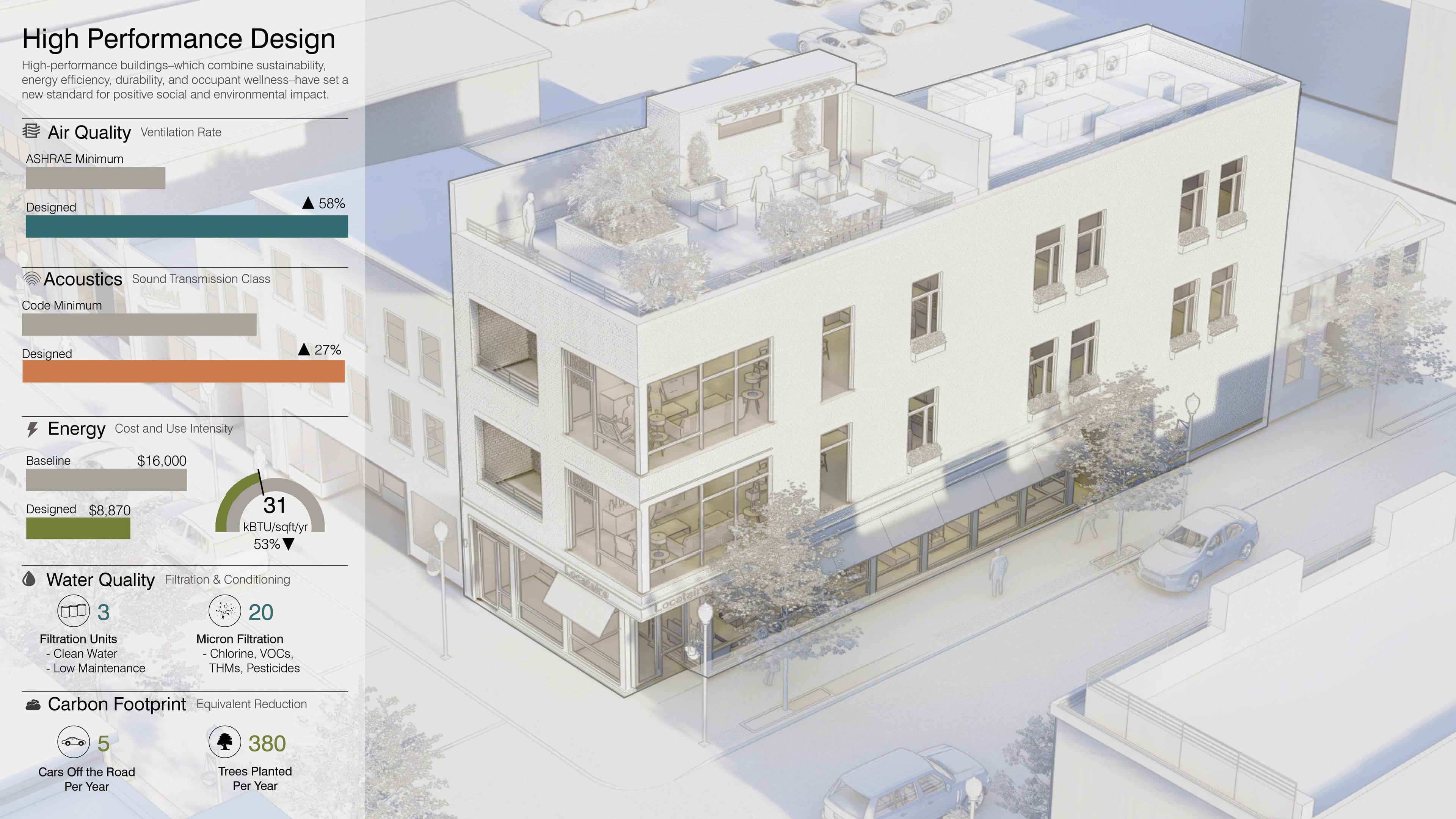 Image showing high performance design details of 400 Beaver project building