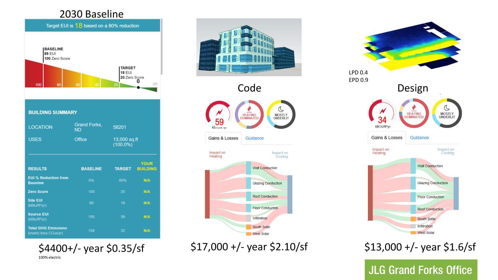 2020 report achieved a 55% energy reduction compared to the 2030 baseline