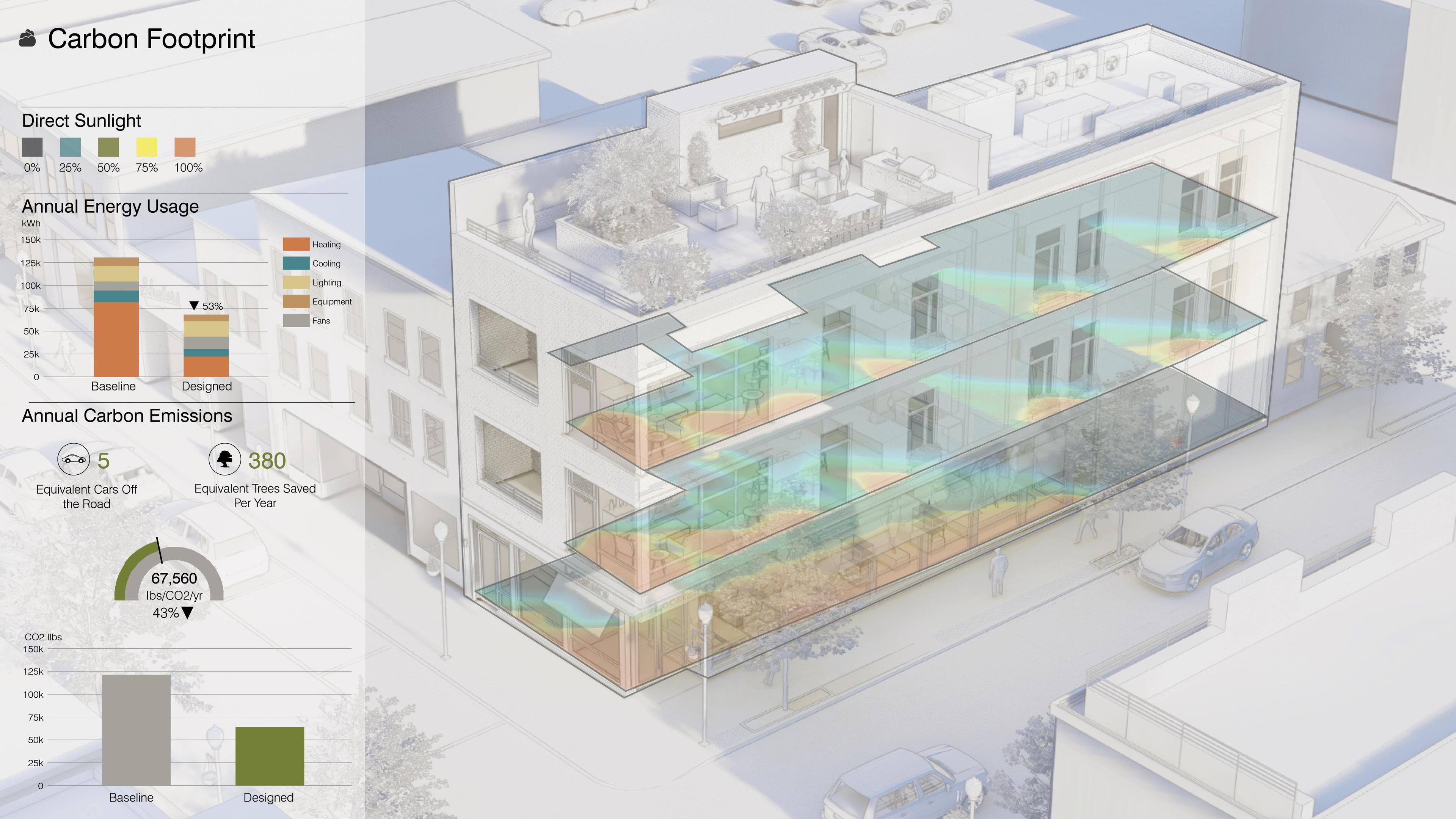 image showing carbon footprint details of 400 Beaver project