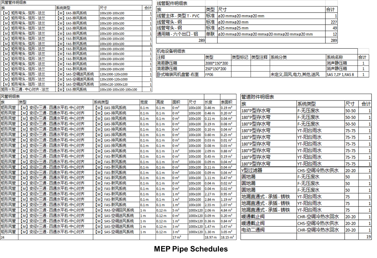 BIM model bill of quantity list