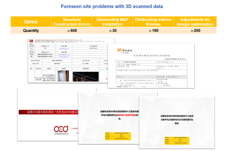 Foreseen site problems with scan data